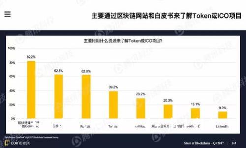 如何购买USDT（泰达币）：新手指南