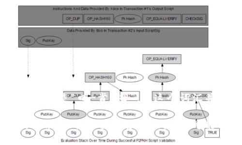 “tokenim”这个词的读音可以分解为几个部分：“to-ken-im”。具体的发音可以是“口-肯-音”，但这个词汇并不是一个广泛认知的单词，可能是某种特定领域的术语、品牌名或项目名。

如果你能提供更多关于这个词的上下文或用途，比如它是否与某个特定的技术、软件或其他领域相关，我可能能够给出更准确的读音或解释。