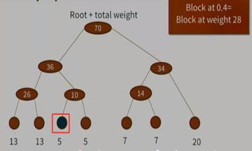 

冷钱包转出需要能量：解决数字资产管理的常见问题