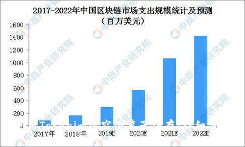 : 如何使用Tokenim清空浏览器缓存：详细步骤与技巧