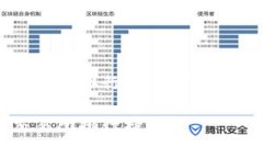 币圈前50名交易所排行榜：