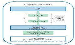 TokenIM过期的含义及解决方