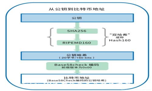 TokenIM过期的含义及解决方案