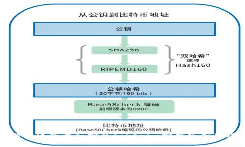 如何快速下载和安装Tokenim安卓版应用程序