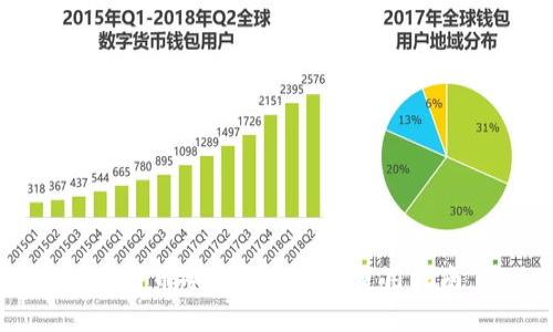 比特币冷钱包的详细使用指南