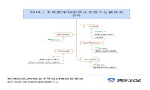 如何追踪被盗的Tokenim资产？有效的防范与补救措施  
关键字：Tokenim被盗, 资产追踪, 防范措施, 数字货币安全

引言
在数字货币的世界里，资产的安全性一直是投资者最为关注的话题之一。Tokenim作为一种新兴的数字货币，受到了许多交易者的追捧。然而，与任何数字资产一样，Tokenim也面临着被盗的风险。当你的Tokenim资产被盗后，如何处理？是许多人关心的问题。是否能够追踪这些被盗的资产？本文将就Tokenim被盗的问题进行深入探讨，提供实用的防范与补救措施。

Tokenim被盗的现象及成因
数字货币市场的繁荣吸引了很多黑客与诈骗者，他们通过多种手段获取用户的资产。Tokenim被盗的情况通常包括但不限于：钓鱼攻击、恶意软件、交易平台的漏洞等。其次，用户自身的行为不当，例如使用弱密码或在不安全的网络环境下进行交易，都会增加被盗的风险。在了解了被盗的现象与成因后，我们可以进一步探讨如何有效地追踪被盗的Tokenim资产。

追踪被盗Tokenim的途径
一旦你发现自己的Tokenim资产被盗，首先要做的是及时收集证据。这包括被盗的交易记录、转账地址等信息。这些证据是追踪资产的重要依据。接着，你可以通过区块链浏览器进行资产的追踪。在区块链上，每一笔交易都是公开的，理论上只要追踪到转入地址，就能找到资产的去向。此外，联系相关的交易平台，请求他们的帮助也是一个选项。许多平台在发现异常活动后，会采取措施冻结被盗账户，这为追回资产提供了一定的可能性。

防范Tokenim被盗的有效措施
预防总是胜于治疗。为了保护你的Tokenim资产，采取一些必要的防范措施是非常重要的。首先，使用强密码并定期更换，确保你的钱包或交易平台账户安全。其次，启用双因素认证（2FA），为账户添加额外的一层保护。同时，确保你所使用的交易平台和钱包服务商都是可信赖的。定期更新软件，避免使用公共Wi-Fi进行交易或访问钱包，以降低被攻击的风险。

被盗后如何快速反应
当Tokenim资产被盗后，快速反应可以提高追回资产的几率。你首先应当冻结相关账户，防止更多的损失发生。然后，立即收集相关证据并报案。如果在使用交易平台，最好是与他们的客服团队联系，说明情况并请求协助。在社会媒体和论坛上寻求帮助也是一种有效的方法，其他用户或许能提供有用的信息或者建议。此外，保持冷静，评估损失程度，并根据情况采取相应的对策。

更进一步：法律途径与追索
如果你的Tokenim资产被盗并且损失较为严重，考虑走法律途径也是一个可行的方法。在报案之后，警方通常会对案件进行调查。同时，你也可以咨询专业的法律人士，了解你的权益和可能的法律行动。虽然追回被盗资产的难度不小，但法律途径往往能为案件提供更多的保障。

总结与展望
总之，Tokenim资产被盗是一个相对复杂的问题，但我们通过及时的追踪、防范与补救措施，能够降低损失的可能性。同时，随着区块链技术的不断发展，未来在资产追踪、保护方面的技术会进一步成熟与完善，为用户提供更好的安全保障。希望每位Tokenim用户都能全面提升安全意识，保护好自己的数字资产。

相关问题探讨

1. 什么是Tokenim及其应用场景？
Tokenim作为一种数字货币，与其他主流加密货币（如比特币、以太坊）一样，主要用于在线交易和投资。Tokenim的特点也体现在其智能合约功能，可以在多种商业场景中使用，比如去中心化金融（DeFi）、非同质化代币（NFT）等。作为一个相对新兴的数字资产，Tokenim的接受度和应用场景正在逐渐扩大。因此，投资者在使用Tokenim时，需要了解其潜在的风险与收益。

2. 数字货币为何容易被盗？
数字货币的特点决定了它在安全性方面的脆弱。首先，区块链技术本身具有一定的匿名性，黑客可以通过技术手段隐藏自己的身份。其次，用户的安全意识不到位，即便是小小的操作失误，比如点击不明链接、使用弱密码等，都可能导致资产被盗。此外，一些不法交易平台及钱包服务的安全性较差，极易成为黑客的攻击目标。这些因素共同造成了数字货币被盗的高发性。

3. 如何确认自己的Tokenim是否被盗？
用户可以通过多个渠道确认自己的Tokenim资产是否被盗。首先，查看自己的交易记录，关注是否有未授权的转账活动。然后，使用区块链浏览器（如Etherscan等）输入自己的钱包地址，查看是否有异常的资金流出。如果发现转账记录与自己的操作不符，及时采取措施是十分必要的。除此之外，向所用交易平台反馈问题，确认账户安全性也是一个选择。

4. 被盗后能够追回多少Tokenim？
追回被盗的Tokenim资产通常是一个复杂的过程，追回的金额与多种因素有关，包括盗取方式、转账记录的可追踪性等。如果资产转移到了可追踪的地址，且该地址活跃在某些平台上，追回的可能性相对较大。但若资产已被转移至多个不同的钱包或者转账过程复杂，追回的可能性将显著下降。因此，及时反应和全面的证据收集对追回追索极其重要。

5. 针对Tokenim的诈骗类型有哪些？
Tokenim及其他数字货币面临的常见诈骗类型包括钓鱼攻击、假冒交易平台、恶意软件和投资欺诈等。钓鱼攻击通常通过伪造网站或邮件引导用户输入私人信息。假冒交易平台则诱使用户在虚假的环境中进行交易，最终导致资产损失。恶意软件则通过入侵用户设备，窃取消息或者钱包资产。而投资欺诈多通过传销或虚假的高回报项目引诱用户投资，最终导致资产被盗。

6. 如何选择安全的Tokenim钱包？
选择安全的Tokenim钱包至关重要。首先，应选择信誉良好的钱包服务提供商，查看用户评价和安全性报告。其次，冷钱包和热钱包各有优缺点，长期存储资产建议使用冷钱包。访问钱包界面时，应确保网址的安全性以及启用双因素认证。此外，定期更新钱包软件与密钥备份也是保护资产的重要措施。通过这些方式，可以大大提高资产的安全性。

通过以上介绍，我们对Tokenim被盗的情况有了全面的理解，并针对性地提出了多种解决方案与建议，帮助用户提升对数字货币安全的认识和防范能力。