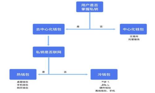 FIL币冷钱包推荐及价格分析