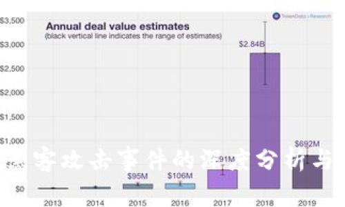 Tokenim黑客攻击事件的深度分析与防护措施