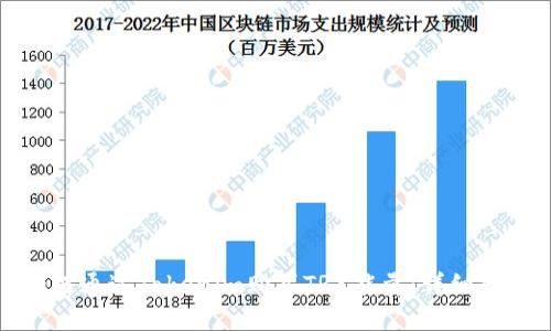 如何通过Tokenim购买TRX能量：详细指南