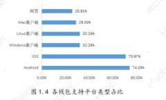 TP冷钱包：保护数字资产的安全利器