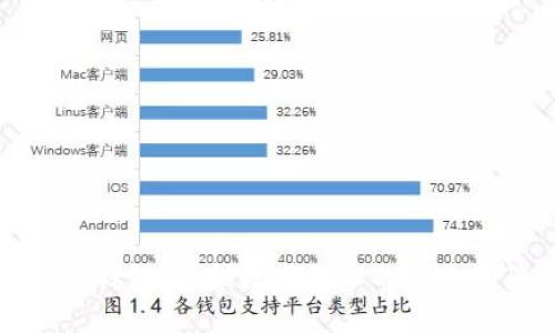 TP冷钱包：保护数字资产的安全利器