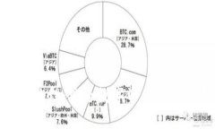 冷钱包物理：安全数字资