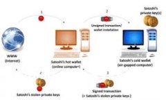 如何理解Tokenomics中的VRE（