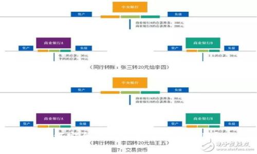 如何安全下载安卓冷钱包应用？