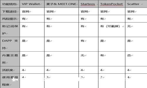 如何使用Electrum制作安全的冷钱包