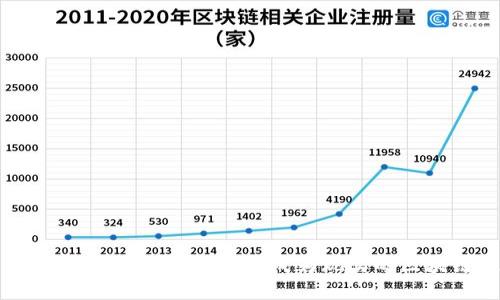 Tokenim 1.5：让无限可能成为现实的区块链技术