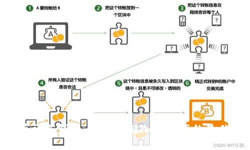 

POC库神冷钱包：安全存储加密资产的最佳选择

POC库神冷钱包：安全存储加密资产的最佳选择