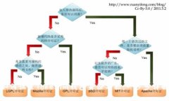 如何设置Tokenim钱包身份名