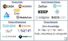 如何将TokenIM中的资产转换