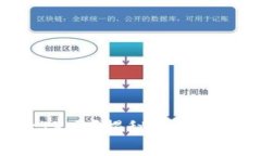 冷钱包地址记录IP吗？揭秘