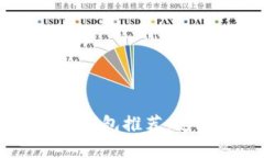 最适合使用TokenIm的钱包推