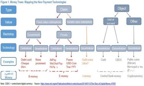 最适合使用TokenIm的钱包推荐：支持TRC代币的全能选择