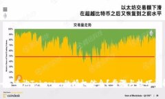 如何查询Tokenim的授权信息