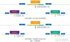 手机可以建立冷钱包吗？