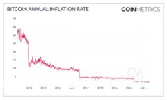 Tokenim上的代币：投资新机