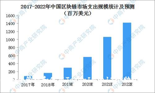 如何安全管理和使用TokenIM的12个助记词顺序