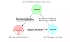 Tokenim：投资组合中的最佳