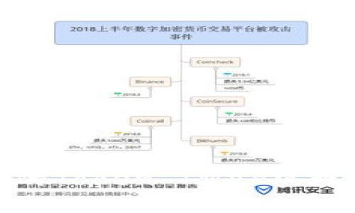 如何使用苹果的Token IMAP实现安全邮件访问