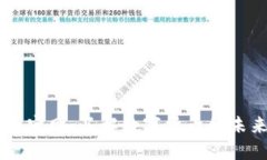 Tokenim2018官网：了解数字货