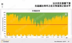 Bitfoliex交易平台详解：如