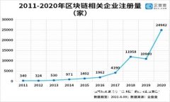 Tokenim提币DOT余额消失的原