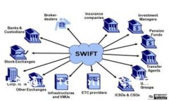 如何通过Tokenim挖掘DTC？