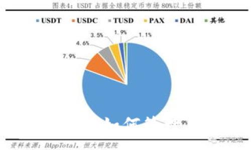 :
数字货币冷钱包如何管理多出两个币？