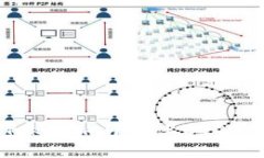 如何解决Tokenim平台上BTC丢