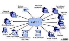 Tokenim中的BTM地址：如何找