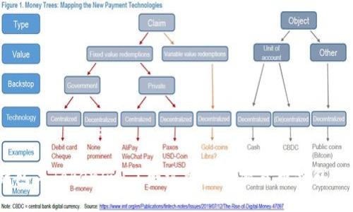 且的:

OKEx钱包与Tokenim：了解这两大加密货币钱包的优缺点