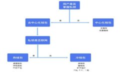    TRC20转账教程：如何安全