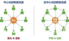 如何使用TokenIm钱包管理波