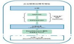 Tokenim提币时间解析：快速