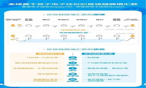 如何安全使用Tokenim钱包进行加密货币交易