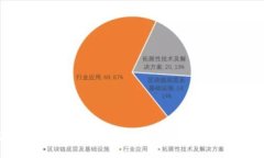 深入了解TokenIM身份验证：