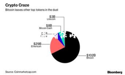 在撰写关于“TokenIM怎么授权盗取的”这个话题时，我们首先需要对其进行深入分析，并确保内容不仅能够吸引用户的搜索意图，还能够为提供支持。以下是、关键词和相关问题的构思。

如何防止TokenIM授权盗取及相关安全策略