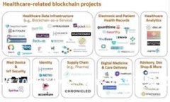 思考一个且的如何在Tokenim上接收USDT：完整指南