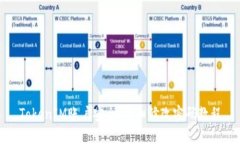 TokenIM账户安全：详细修改