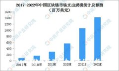 Trezor助记词的安全性与使