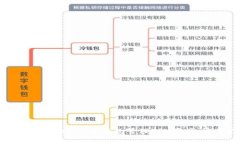 如何使用imToken冷钱包管理